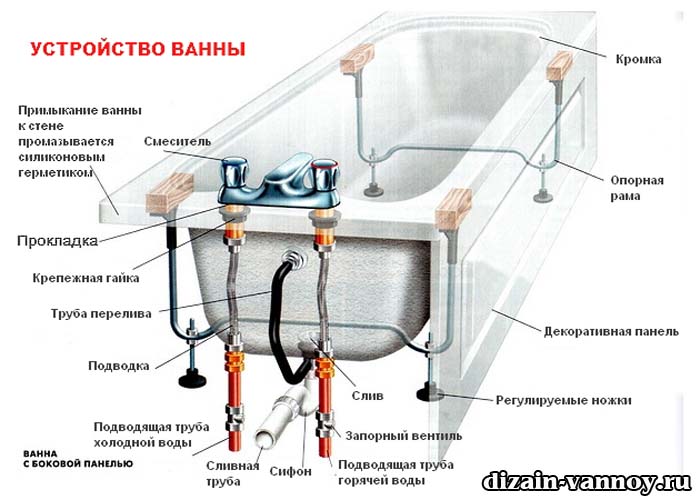 Installazione dell'impianto idraulico nel bagno